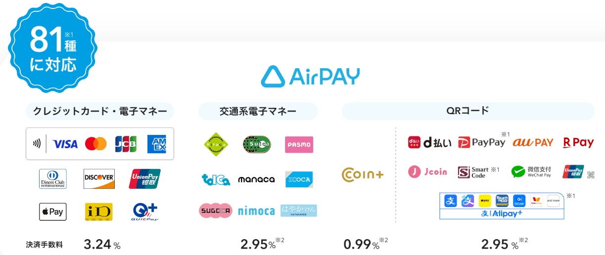 Airペイ20251004決済ブランド