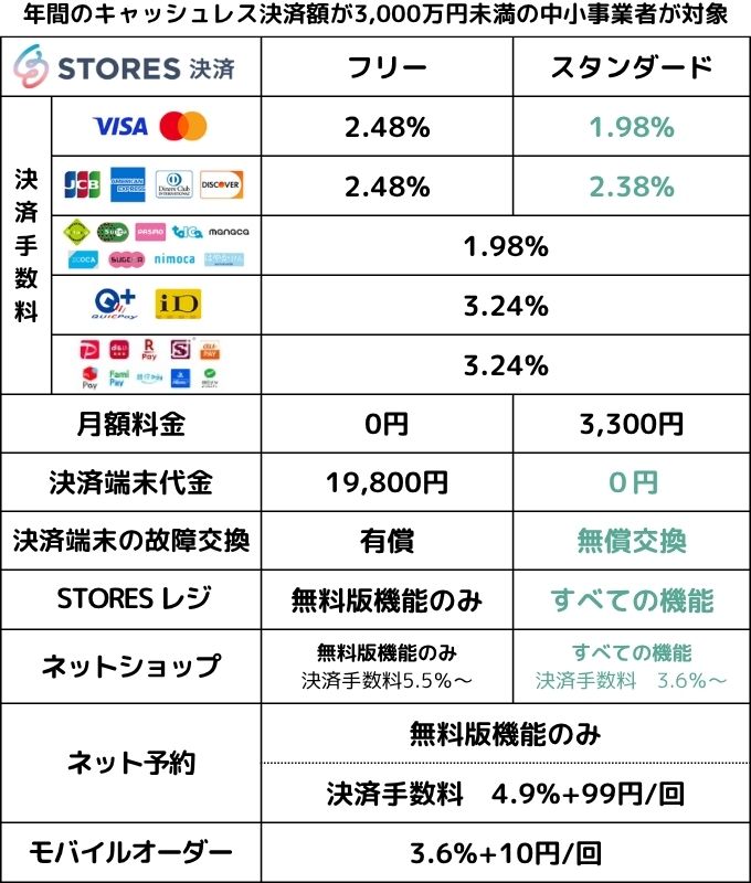 STORES決済手数料20251015