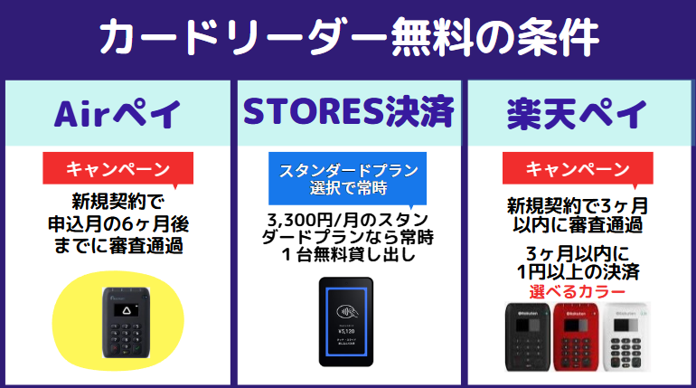 最新【2026年6月】決済端末・カードリーダー無料・キャンペーン比較