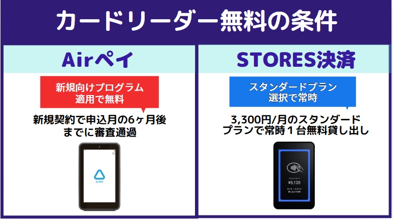 カードリーダー無料202608