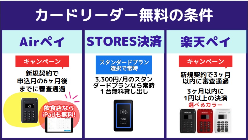 カードリーダー無料の条件202602
