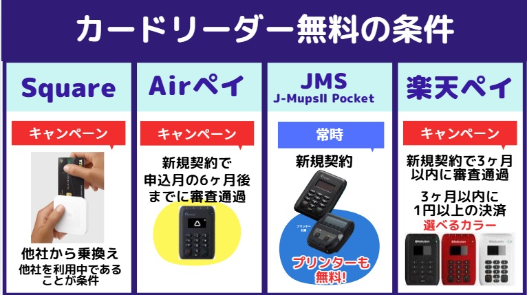 決済端末無料キャンペーン