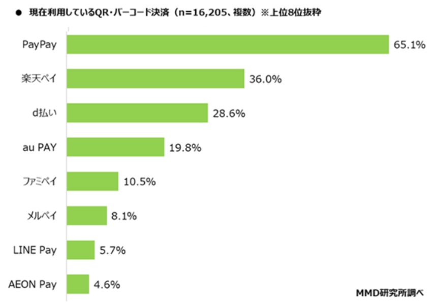 QRコードシェア2025年1月調べ