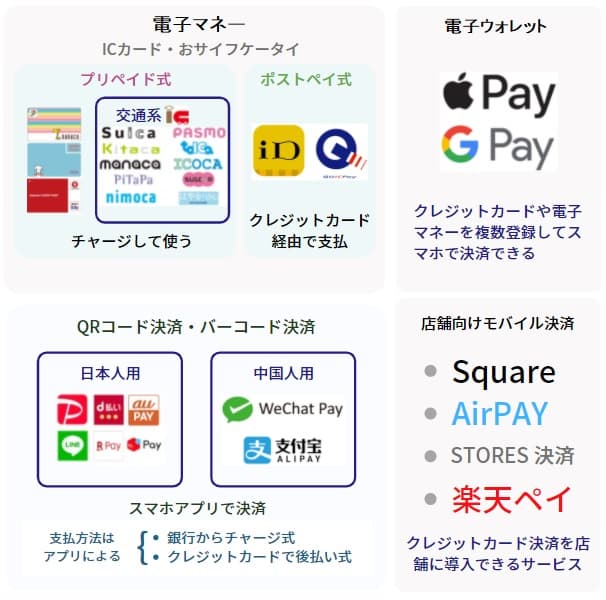 電子マネー・QRコード決済・pay (1)