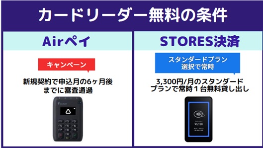 20260701カードリーダー無料キャンペーン