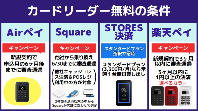 カードリーダー無料の条件2026年4月