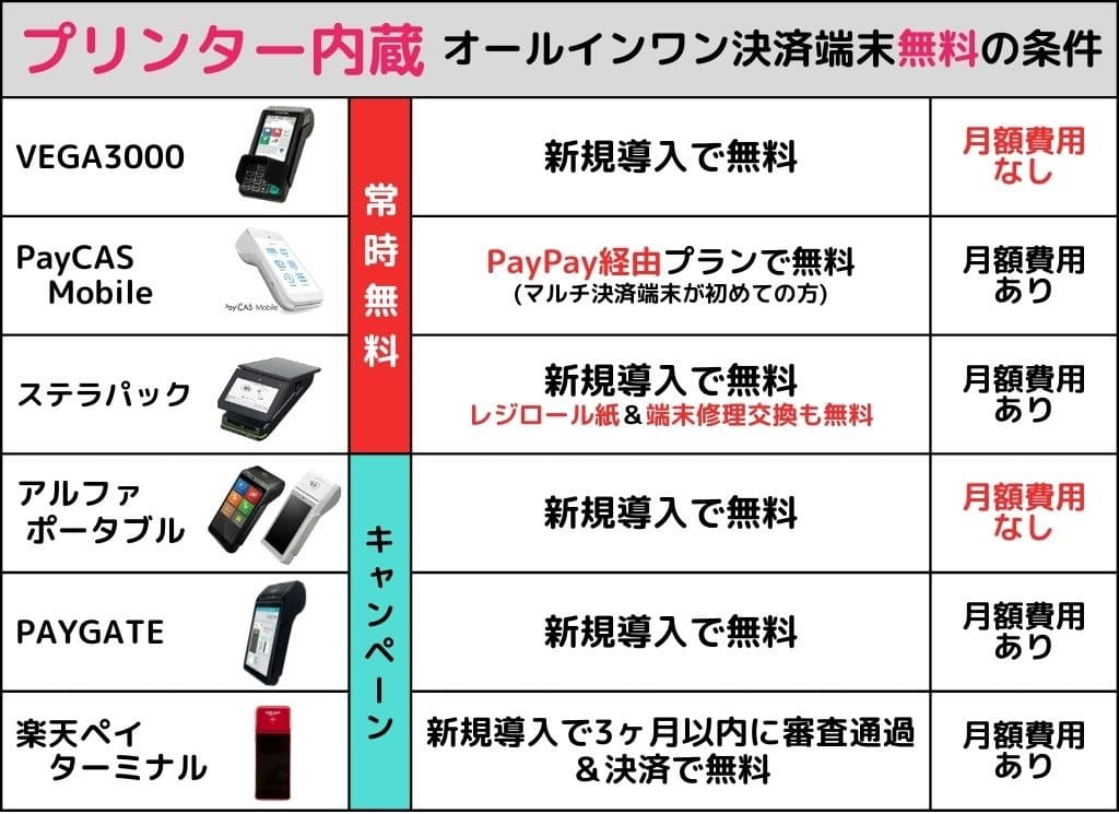 プリンター内蔵決済端末無料20250123