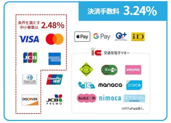 JMSおまかせ決済手数料2.48％20241114