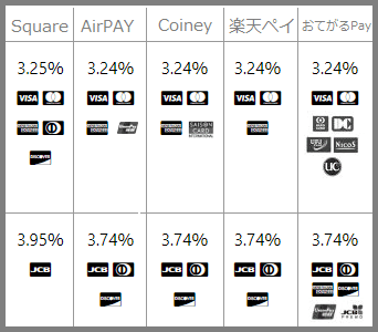 おてがるPay他社比較表