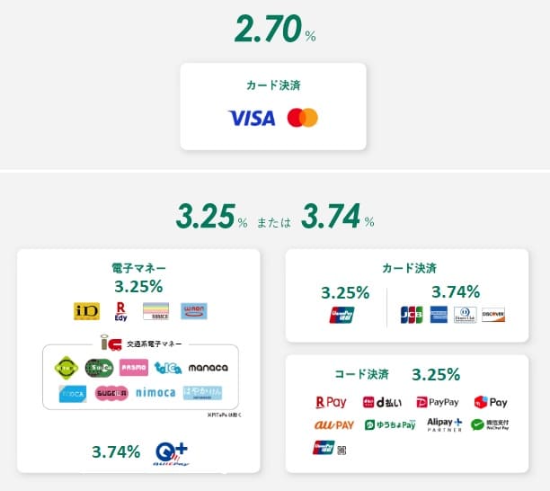 ステラパックPOS手数料