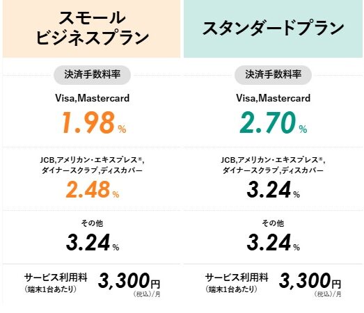ステラパック料金