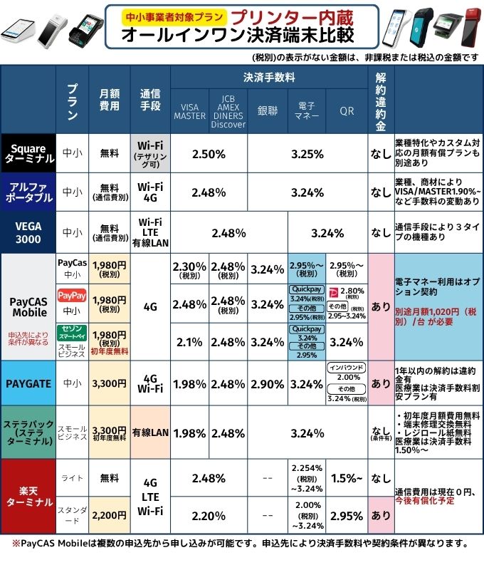 プリンター内蔵オールインワン決済端費用手数料比較202610
