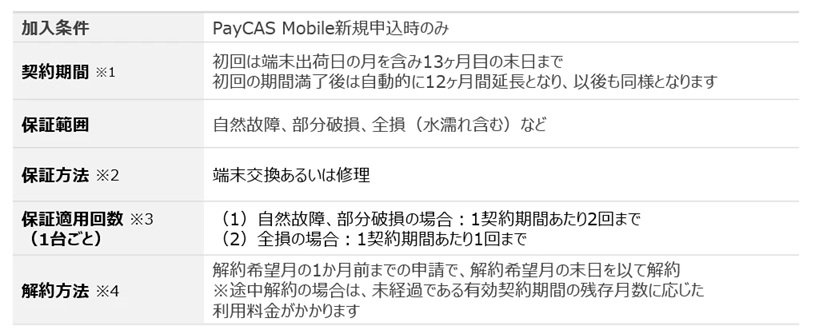 ペイキャスモバイ保証内容ー