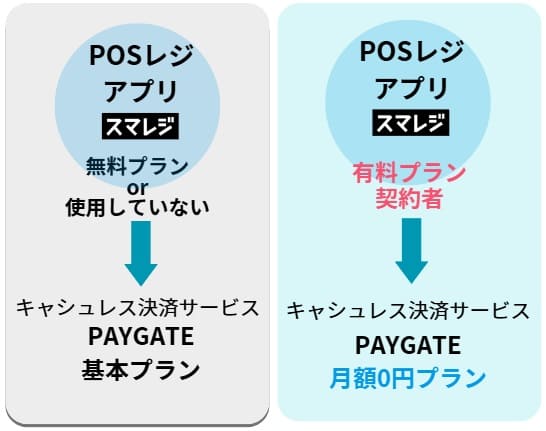 PAYGATEプラン