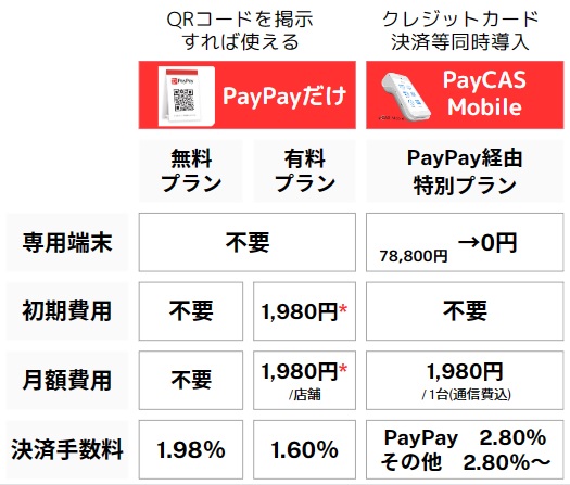 PayPayとPayCAS Mobile比較表