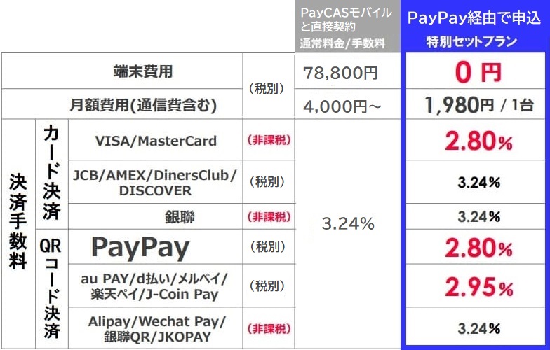PayPay特別セットプラン料金202311