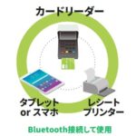 モバイル決済のカードリーダー