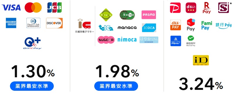 STORES決済医療プラン決済手数料