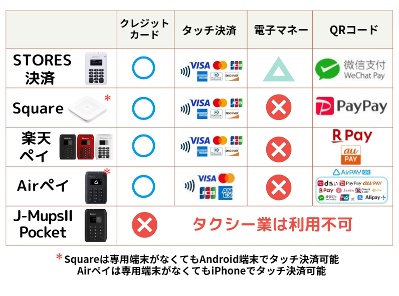 タクシーにおすすめカードリーダー比較