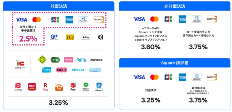 Square決済手数料20250116