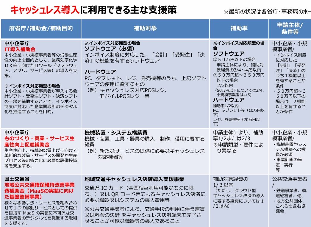 キャッシュレス決済補助金202403