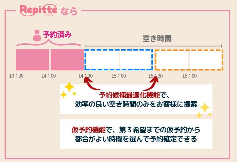 リピッテの効率的な予約管理