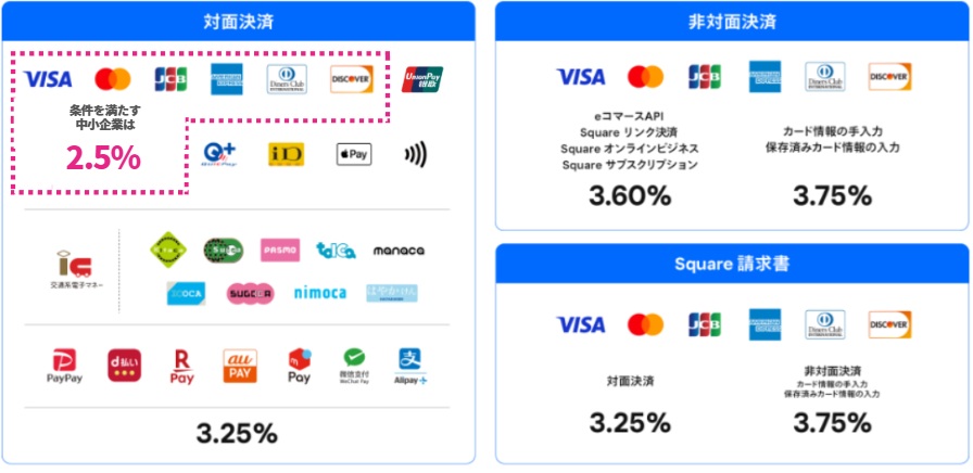 Square決済手数料一覧表20251106