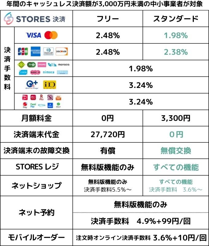 ストアーズ決済プラン202511