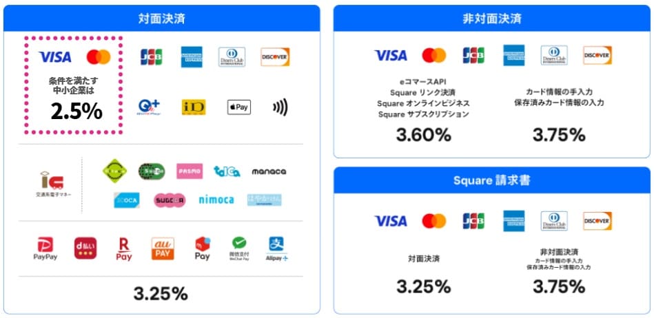 Square決済手数料20241101