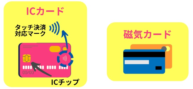 クレジットカードICタッチ磁気