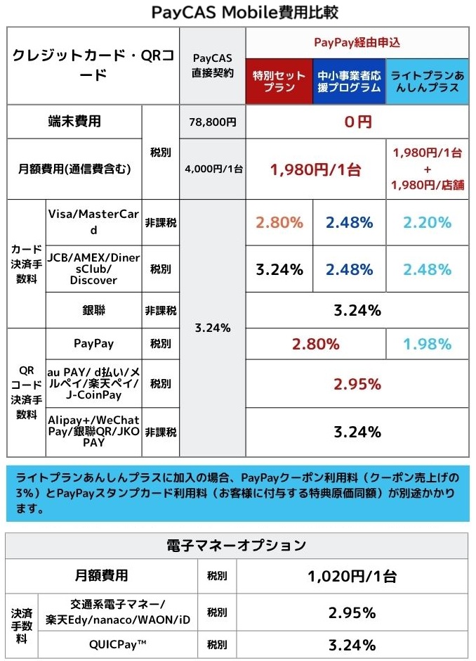 PayCAS Mobile費用比較