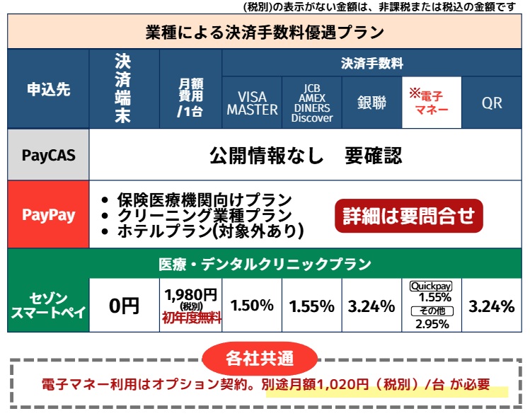 PayCAS Mobile業種別プランセゾンスマートペイ