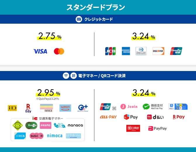 セゾンスマートペイスタンダードプラン決済手数料