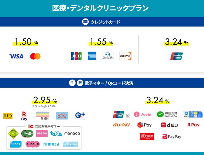 セゾンスマートペイ医療デンタルクリニックプラン決済手数料