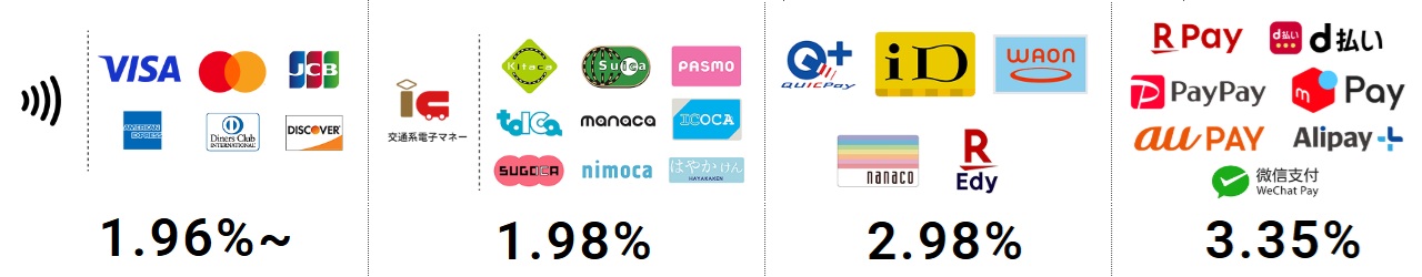 ビューティーペイ決済手数料