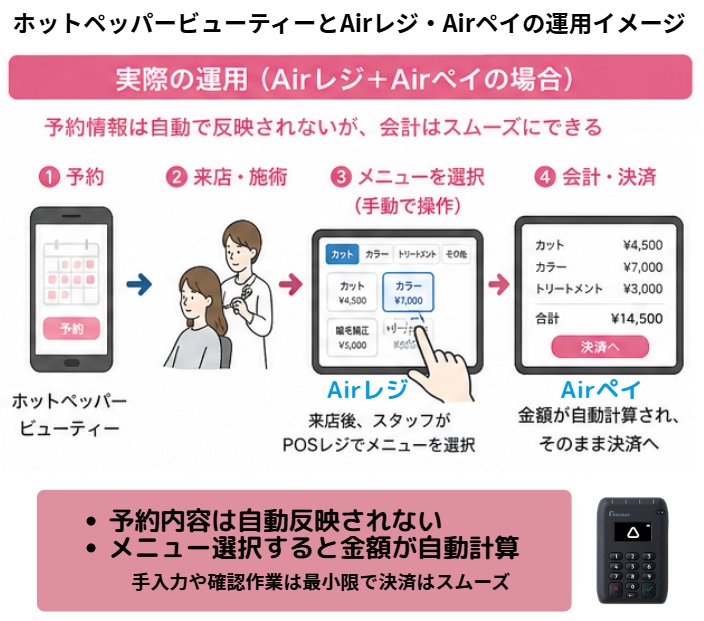 ホットペッパービューティーXAirレジXAirペイ