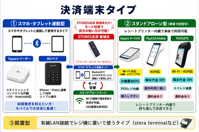 決済端末の種類