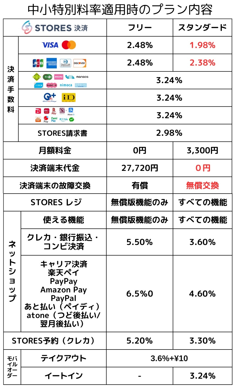 ストアーズ決済プラン詳細20260929